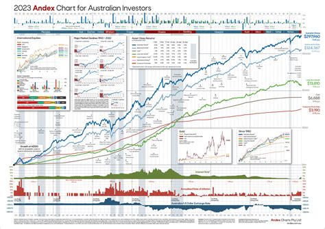 morningstar andex chart 2023 pdf.